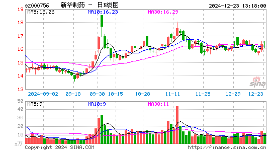 新华制药