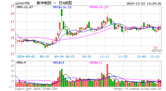 新华制药