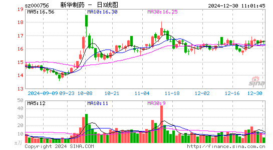 新华制药