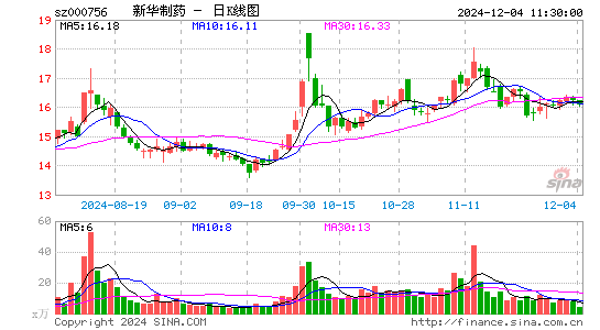 新华制药