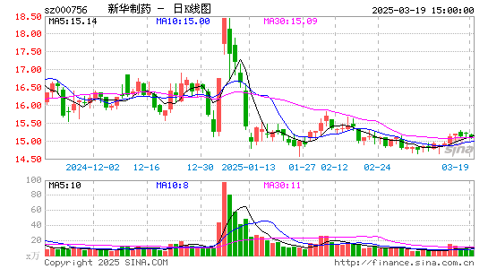 新华制药