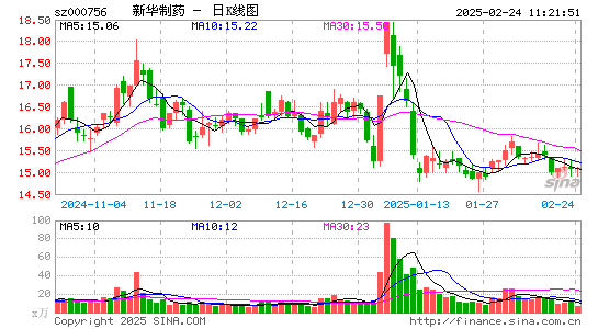 新华制药