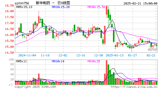 新华制药