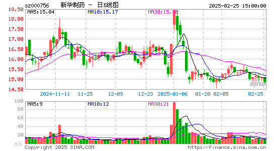 新华制药