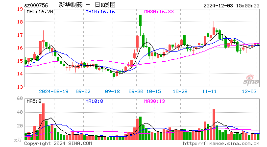 新华制药