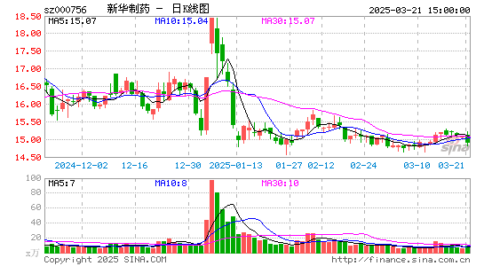 新华制药