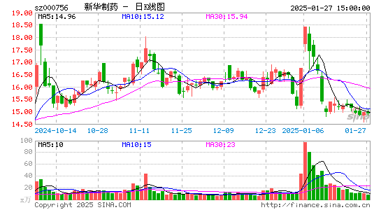 新华制药