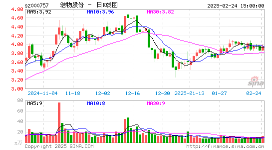 浩物股份