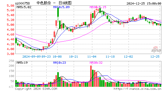 中色股份