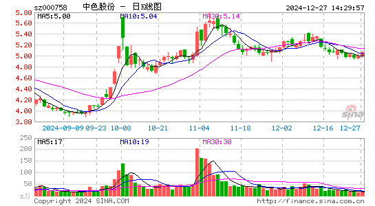 中色股份