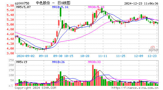 中色股份