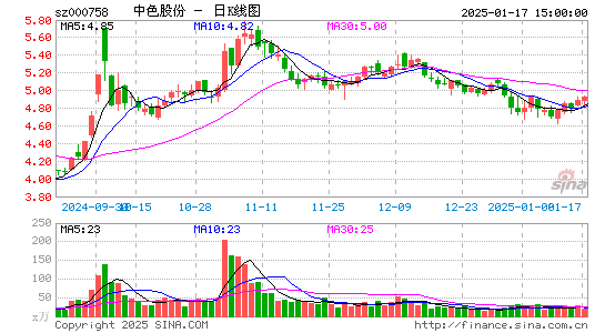 中色股份