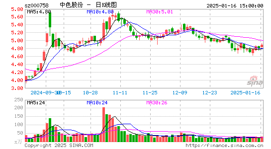 中色股份