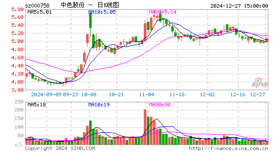 中色股份