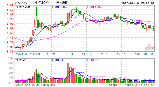 中色股份