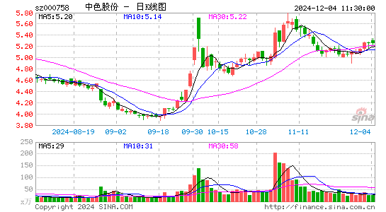 中色股份