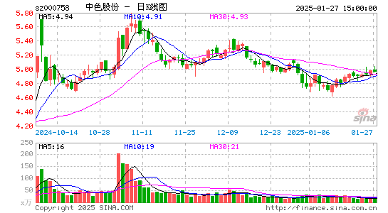 中色股份