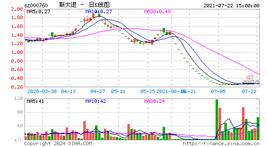 斯太退(退市)