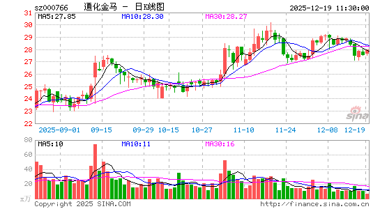 ͨ������