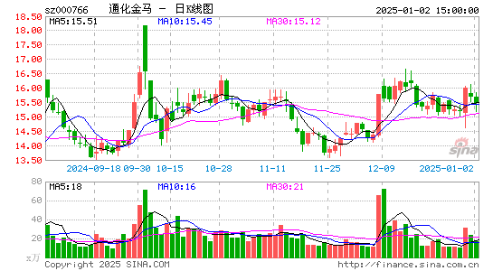 通化金马