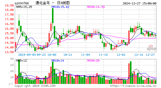 通化金马