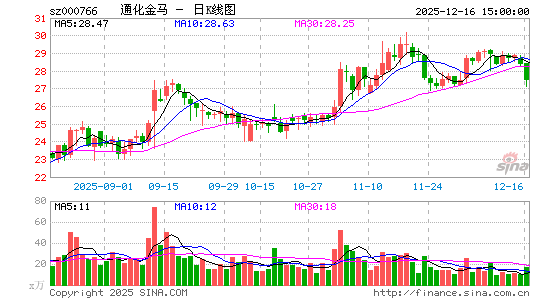 ͨ������