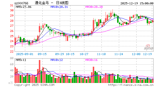 ͨ������