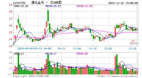 通化金马