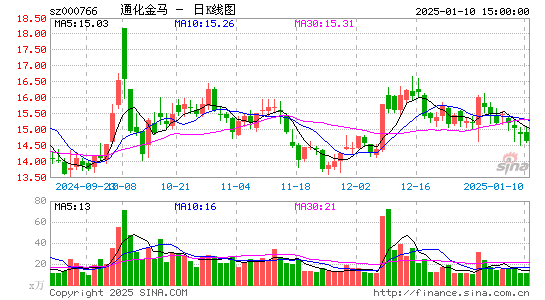 通化金马