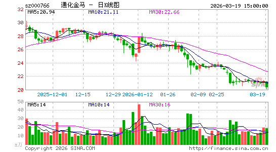 ͨ������