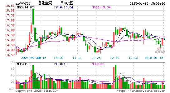 通化金马