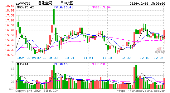 通化金马