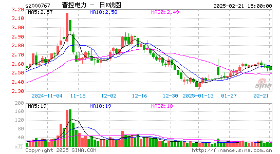 晋控电力