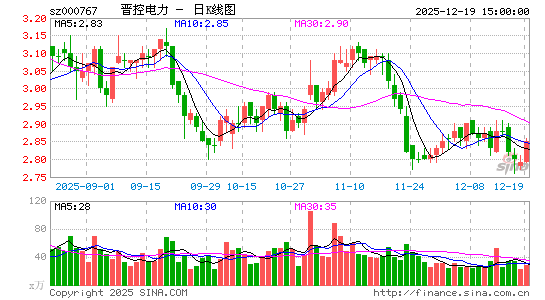 ���ص���