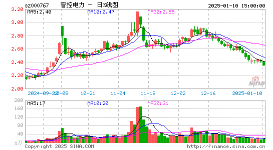 晋控电力