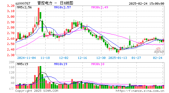 晋控电力