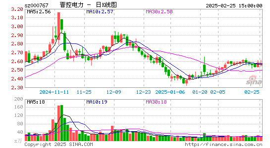 晋控电力