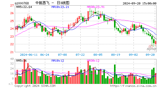 中航西飞