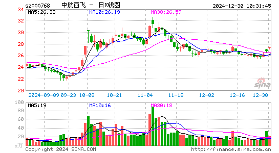 中航西飞