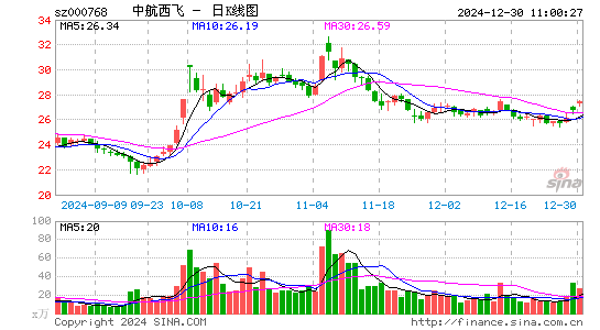 中航西飞