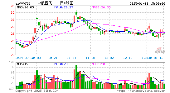 中航西飞