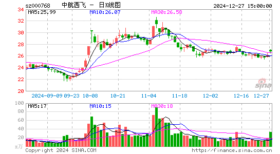 中航西飞