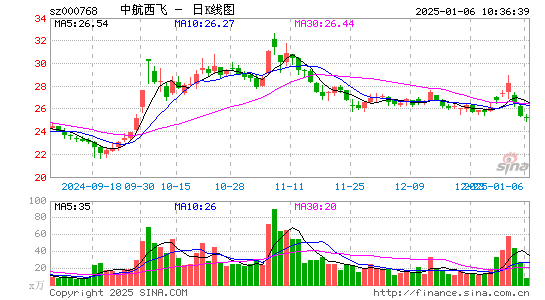 中航西飞