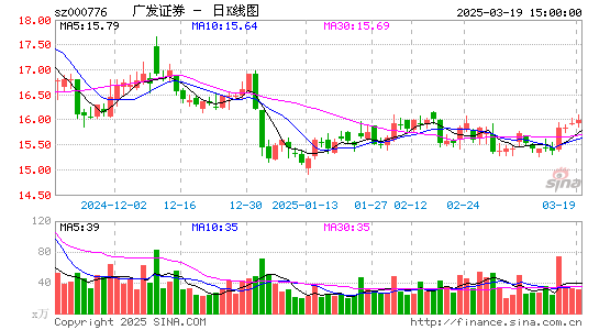 广发证券