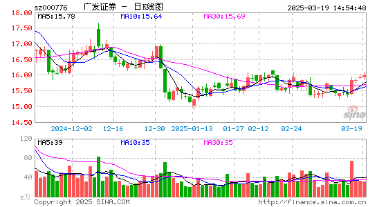 广发证券