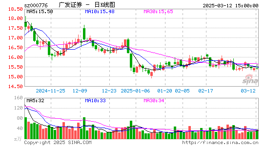 广发证券