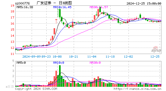 广发证券