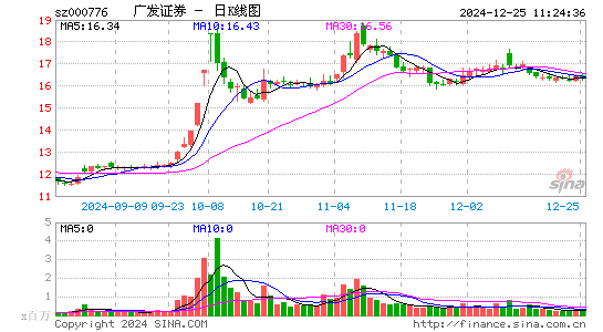 广发证券