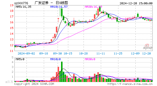 广发证券