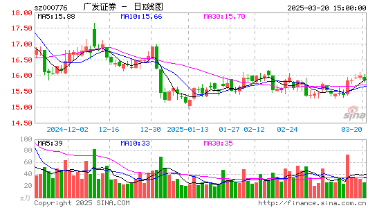 广发证券